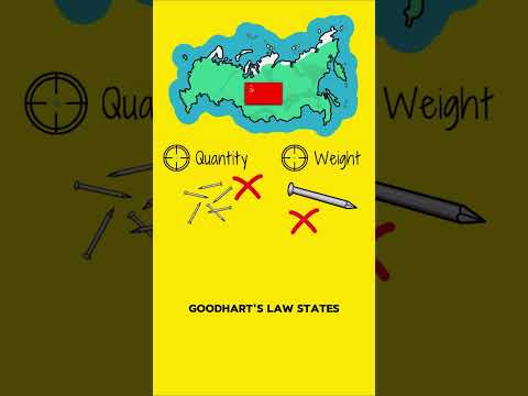 Goodhart's Law