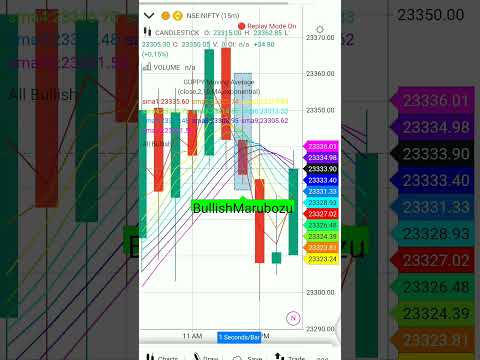 10th June Intraday Trading Chart Analysis for beginners on Gocharting | #trading #intradaytrading