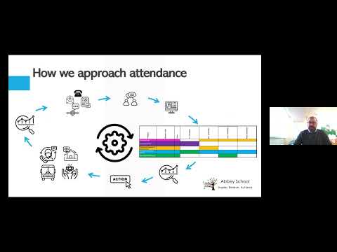 School Attendance Effective Practice Webinar – Abbey School