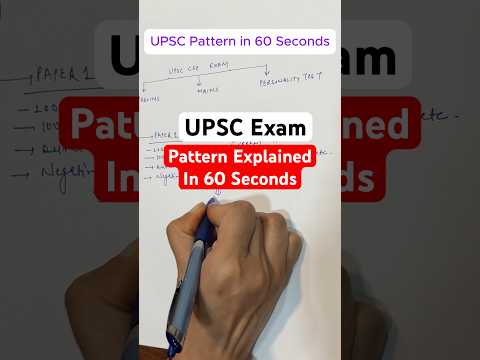 UPSC Prelims Pattern Explained In 60 Seconds…