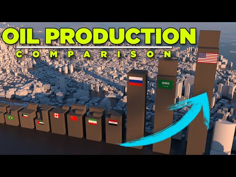 OIL PRODUCTION by Country | 3D animation (2020)