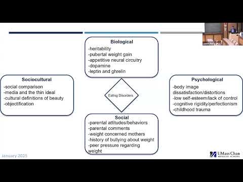 An Overview of Child and Adolescent Eating Disorders Presented By Ethan Lindenbaum, DO