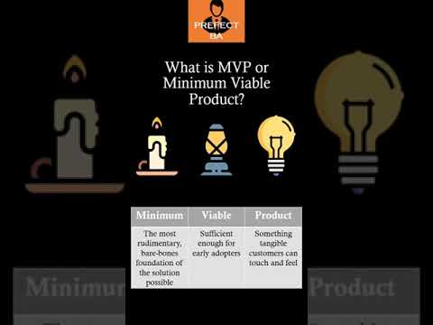 What is MVP?#shorts