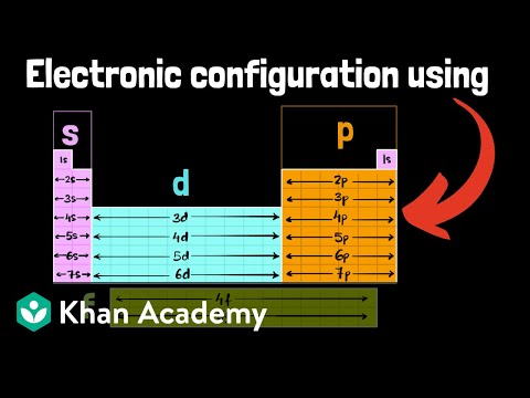 Electron configurations with the periodic table | Chemistry | Khan Academy