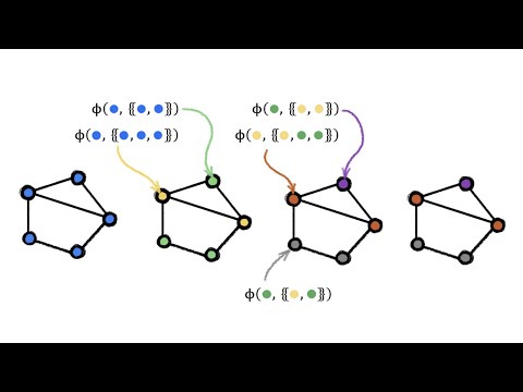 AMMI Course "Geometric Deep Learning" - Lecture 6 (Graphs & Sets II) - Petar Veličković