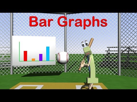 Bar Graphs 3rd Grade - Solve Elementary Problems Math Video