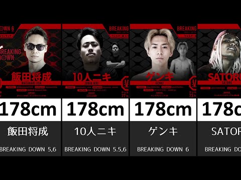 ブレイキングダウン４～６出場選手身長ランキング