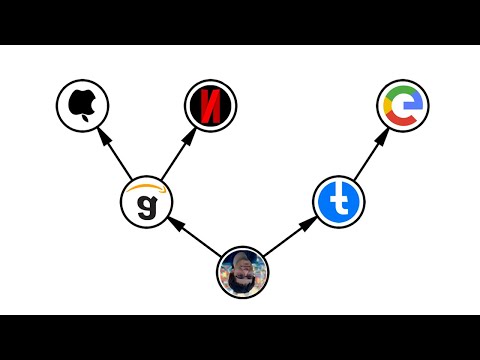 Inverting Binary Trees - You Suck at Coding [1]