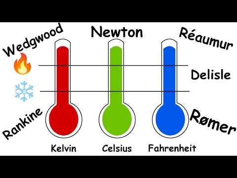 Every Weird Temperature Scale Explained