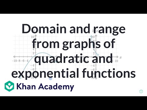 Domain and range from graphs of quadratic and exponential functions | Khan Academy