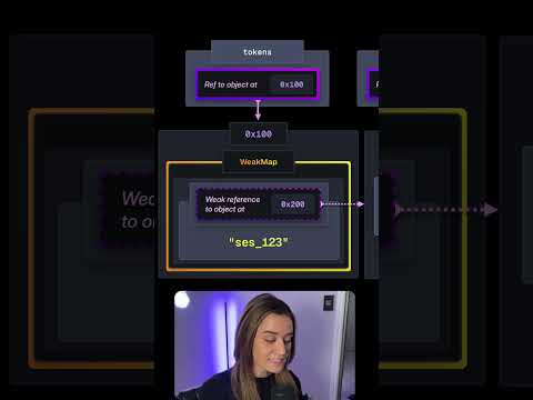 What are WeakMaps?  #javascript #programming