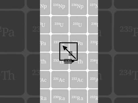 Thorium fuel cycle #science  #physics