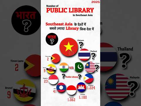 Top 10 Countries Public Library 2025