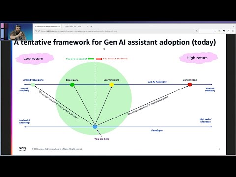 Learning new skills with generative AI | AWS Developer Day 2025