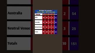 India vs Australia ODI Cricket Stats and Results #cricketshorts #cricket #odicricket #indvsaus