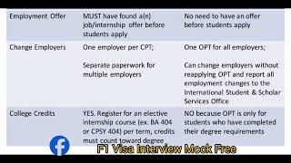 What is CPT / OPT? #f1visainterview #studentvisainterview #visainterview #f1visainterview #f1visa