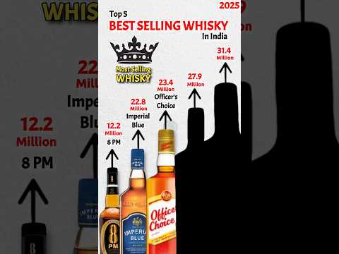 Top Best Selling Whiskey 🥃 in India 2025