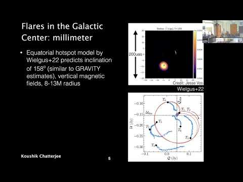 CITA 1005: Extreme magnetic fields around black holes