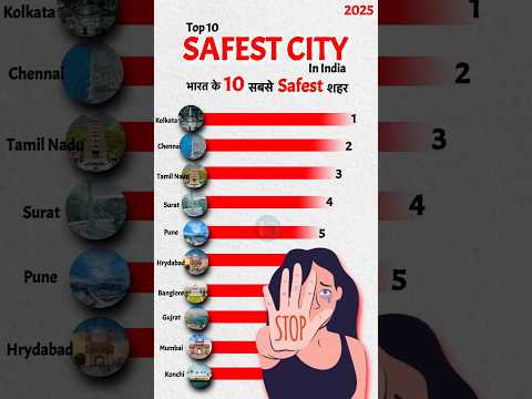 Top 10 Safes City In India 2025