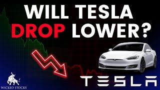 Tesla Stock Price Analysis | Top Levels To Watch for March 7th, 2025