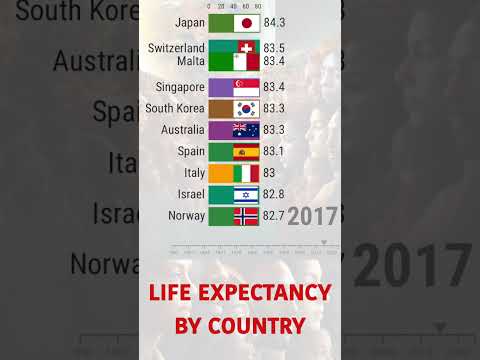 Historical Life Expectancy