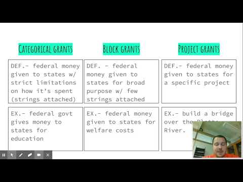 Categorical, Block, and Project Grants Explained