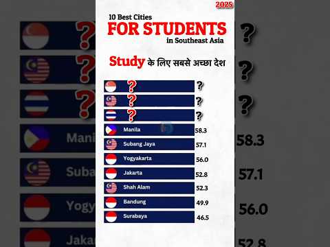 Top 10 Best Cities For Students 2025