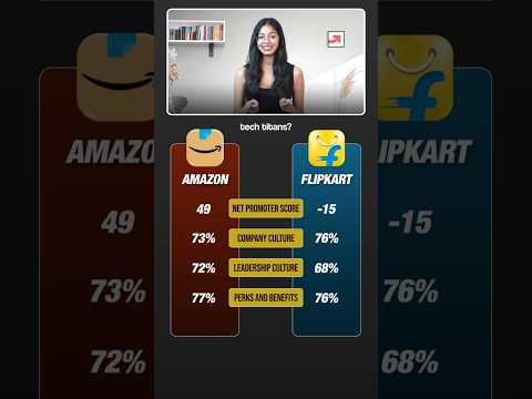 Amazon vs Flipkart: Company Culture, Perks & Benefits | Amazon vs Flipkart Which is Better