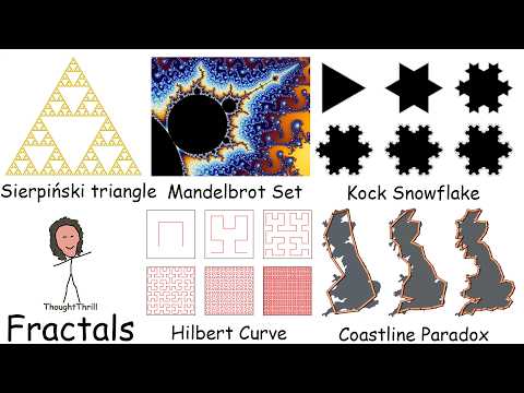 Every Fractal Dimension Explained