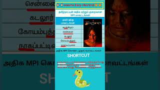 புவியியல் #mpi #தமிழ்நாடு #tamil #tnpsc #easy #exam #shortcut #2025