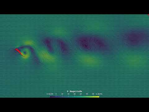 naca9412 @ 45 deg alpha, Von Karman vortex street behind stalled airfoil | OpenFOAM