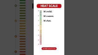 English Adjectives of Heat #englishgrammar #ielts