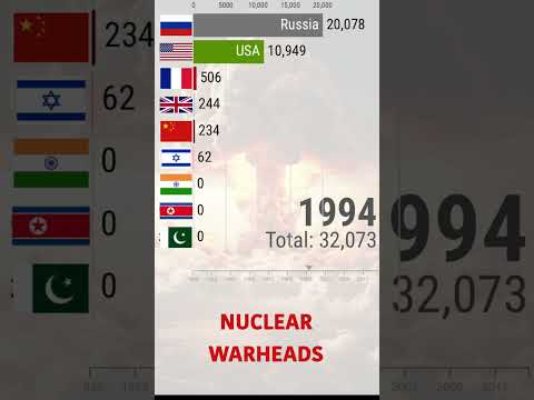 Nuclear Arsenal Numbers Exposed