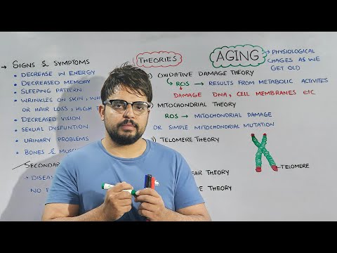 Aging: Sign, Symptoms and theories of Aging