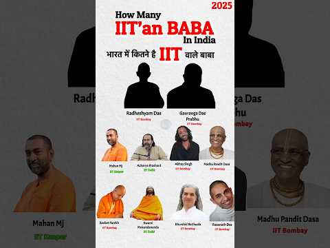 Top 10 IITan Baba in India 2025