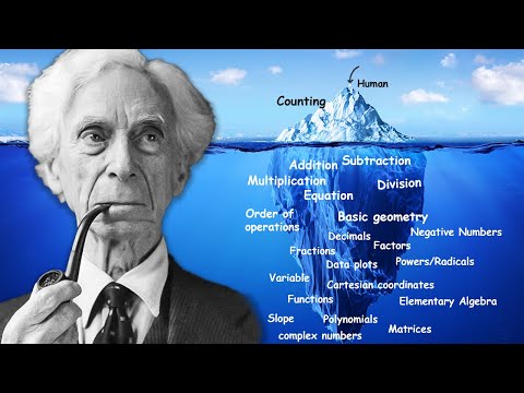 The Basic Math Iceberg Explained