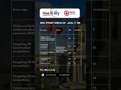 Latest BC PNP Draw 16 July 2024