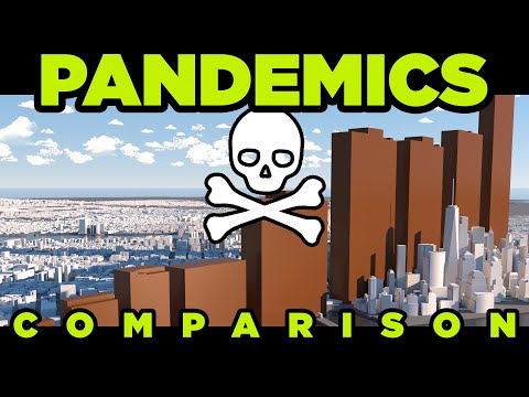 PANDEMICS | Death Toll in perspective 💀