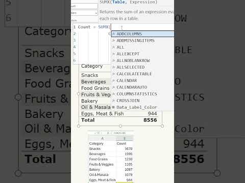 Incorrect Totals in Power BI ? Watch this | MiTutorials | #powerbiforbeginners  #powerbi