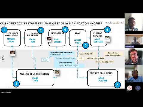 Séance en français sur la nouvelle méthodologie HPC 2024