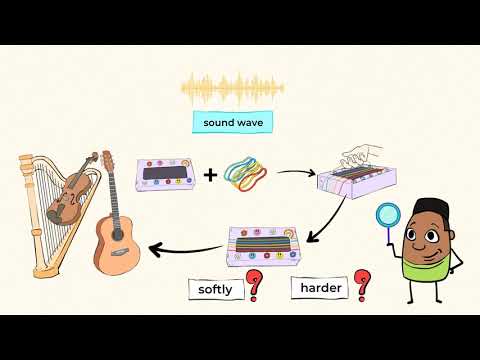 Sound and vibration: do you hear what I hear? | MightyOwl Science | 1st Grade