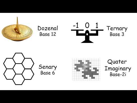 Every Weird Number System Explained Part 2