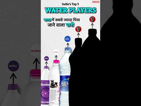 Best Selling Water Brand in India 2025