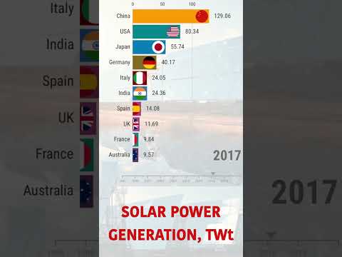 Solar Power Generation