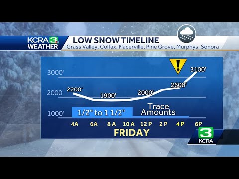 Northern California storm forecast | Low snow, scattered showers expected Friday March 14, 2025