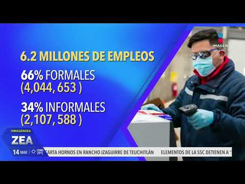 Mabe invertirá 668 mdd en México entre 2025 y 2027 | Noticias con Francisco Zea