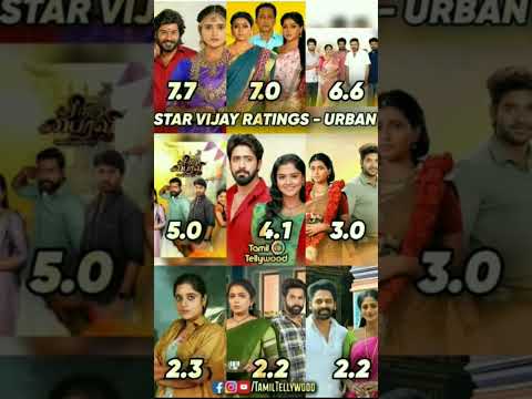 Trp rating serial #shortsviral #shortsfeed #trendingvideo #todaypromoreview #