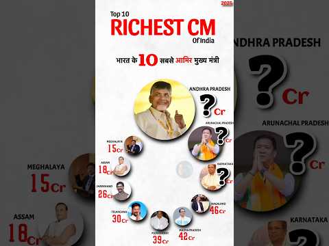 Top 10 Richest CM of India 2025