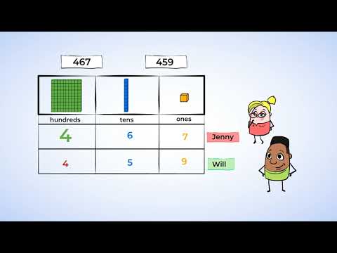 Which Is Bigger? Compare Three-digit Numbers | MightyOwl Math | 2nd Grade