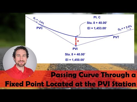 Passing a Vertical Curve through a Fixed Point Located at the PVI Station